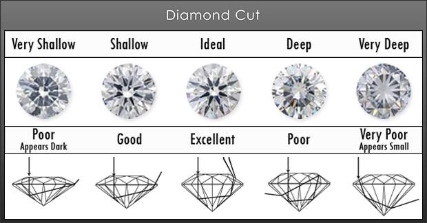 diamond-cut-grading