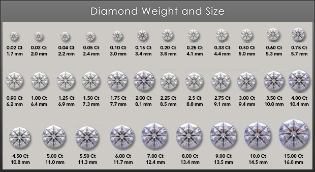 diamond-weight-and-size-grading