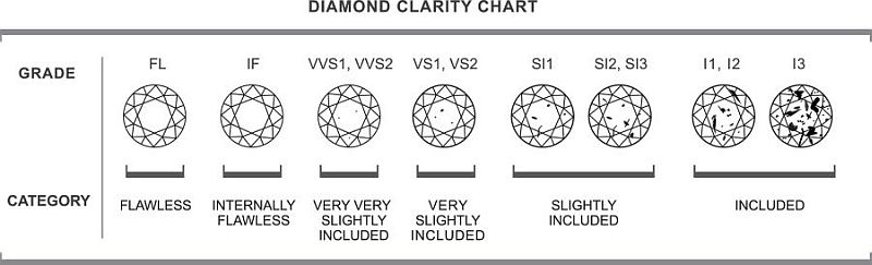 Diamond_Clarity_Chart